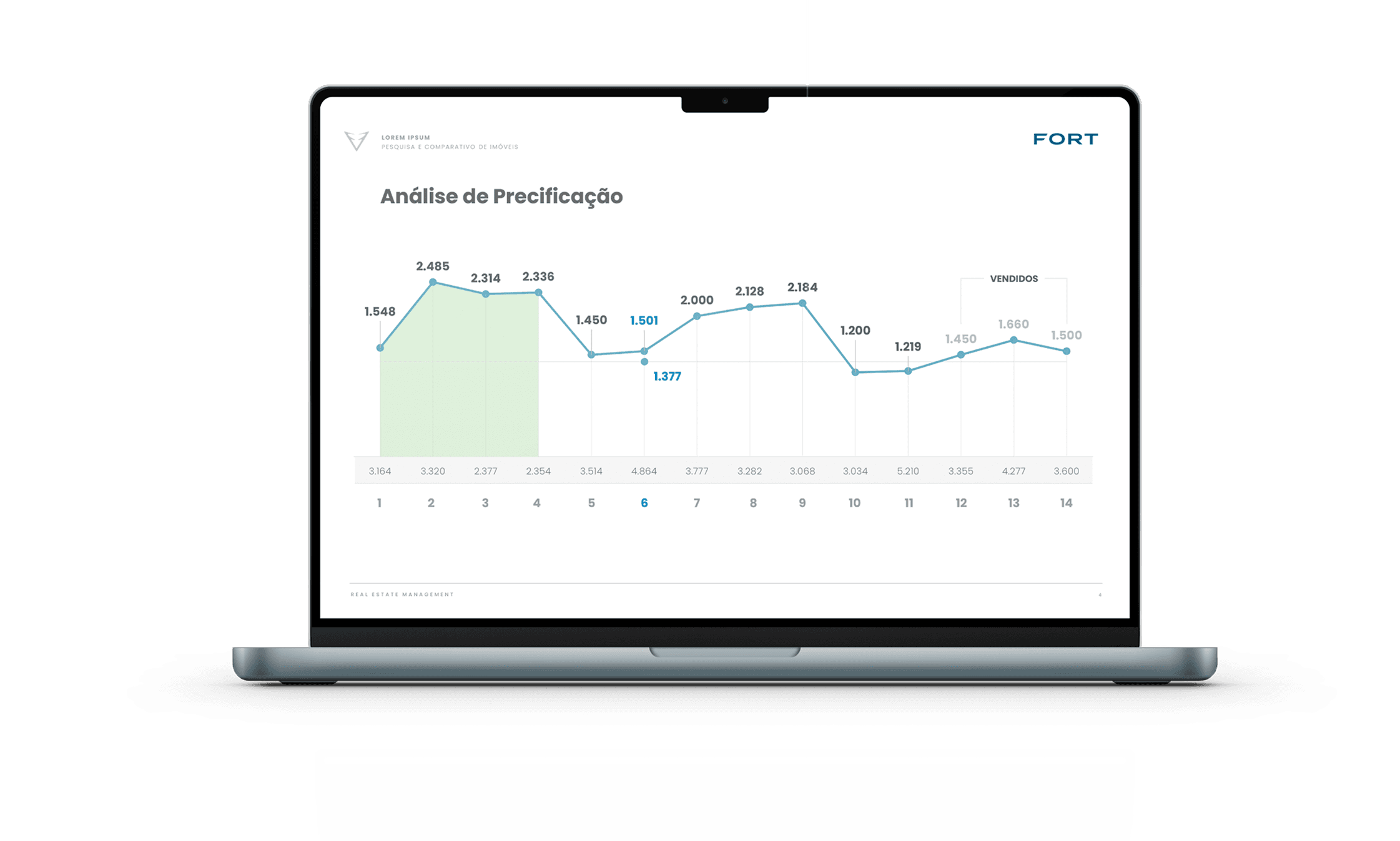 Relatórios & Análises