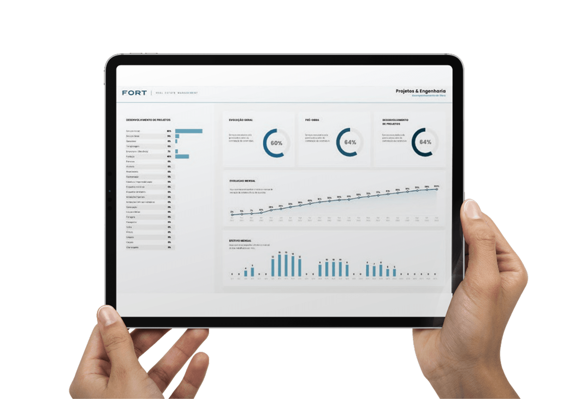 Relatórios & Análises